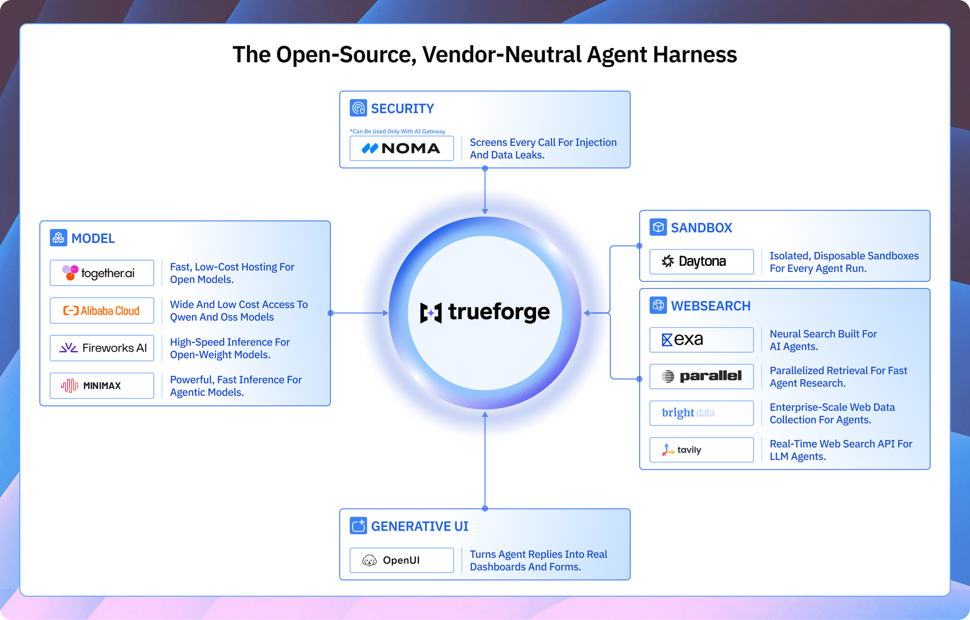 TrueFoundryによるAIエージェントランタイム「TrueForge」のリリースを告知する、ロゴや製品名が含まれた引用画像。