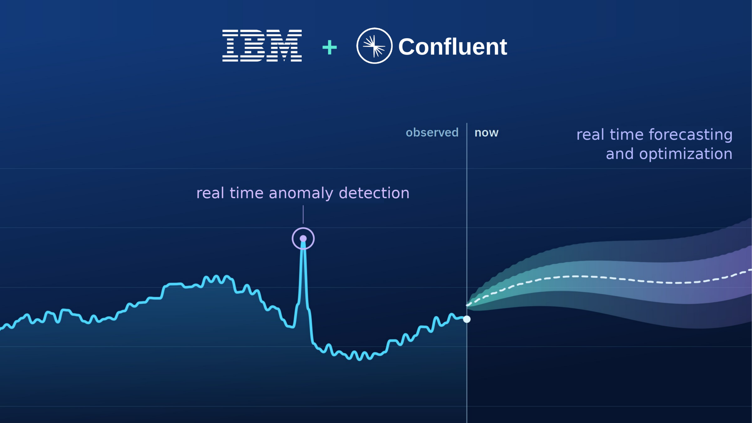 IBMとConfluentの提携に関するプレスリリースの引用画像。