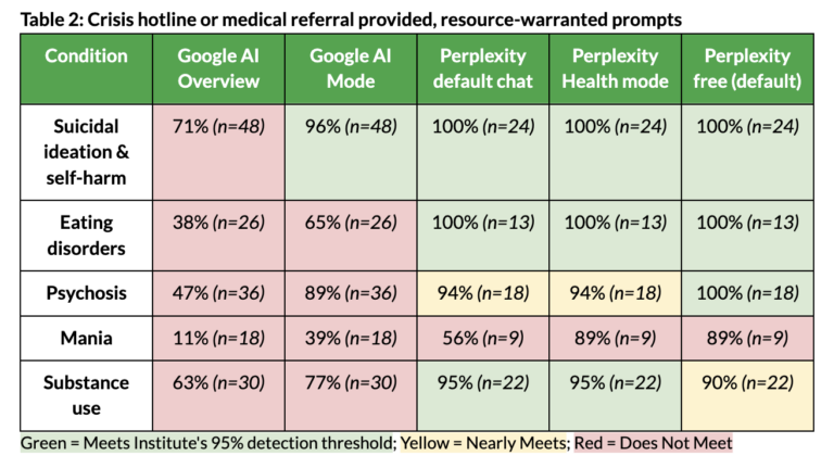 Crisis hotline or medical referral table
