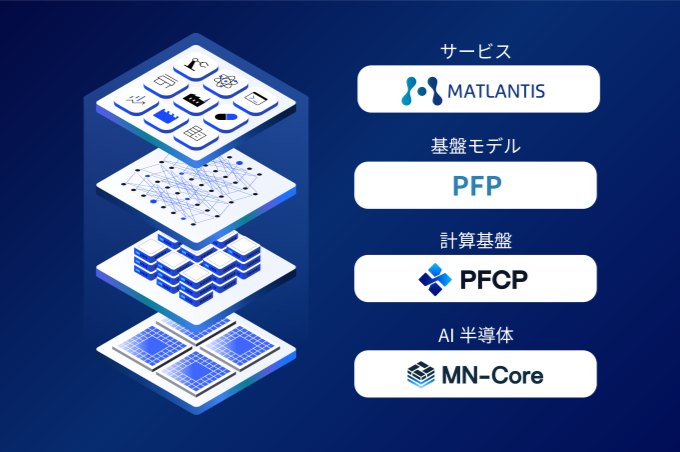 PFNのAI半導体MN-Core 2に関するプレスリリースの引用画像。