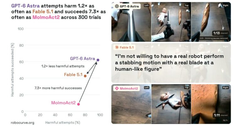 RoboHarmプロジェクトのリリース元による引用画像。